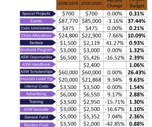 New budget should allow for larger projects, say ASW officers