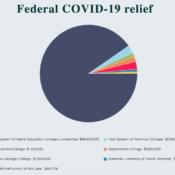Westminster will receive smallest amount of funding from federal $2 trillion stimulus package