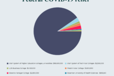 Westminster will receive smallest amount of funding from federal $2 trillion stimulus package