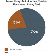 Westminster implements revised course evaluation instrument to elicit more objective feedback