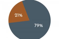 Westminster implements revised course evaluation instrument to elicit more objective feedback
