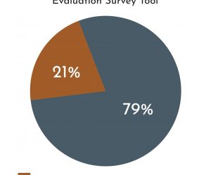Westminster implements revised course evaluation instrument to elicit more objective feedback