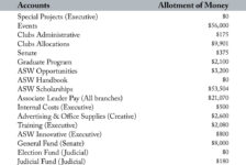 ASW releases budget, plans for financial code revision