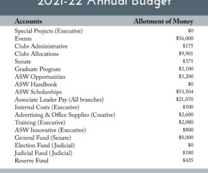 ASW releases budget, plans for financial code revision